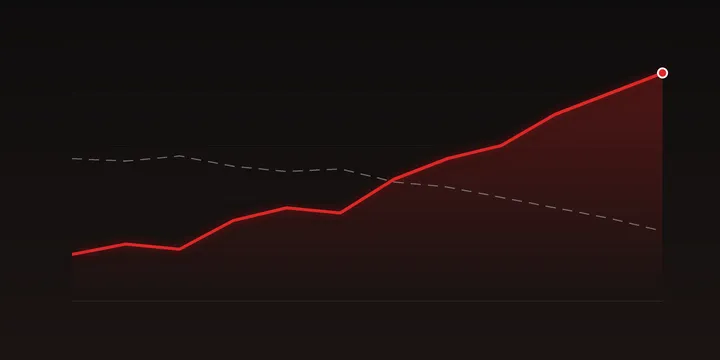 The Number Everyone Hits and Nobody Trusts